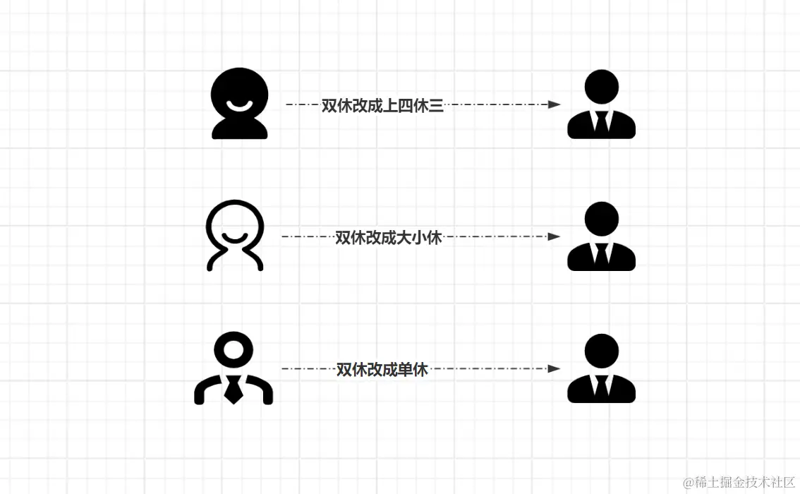 多Acceptor