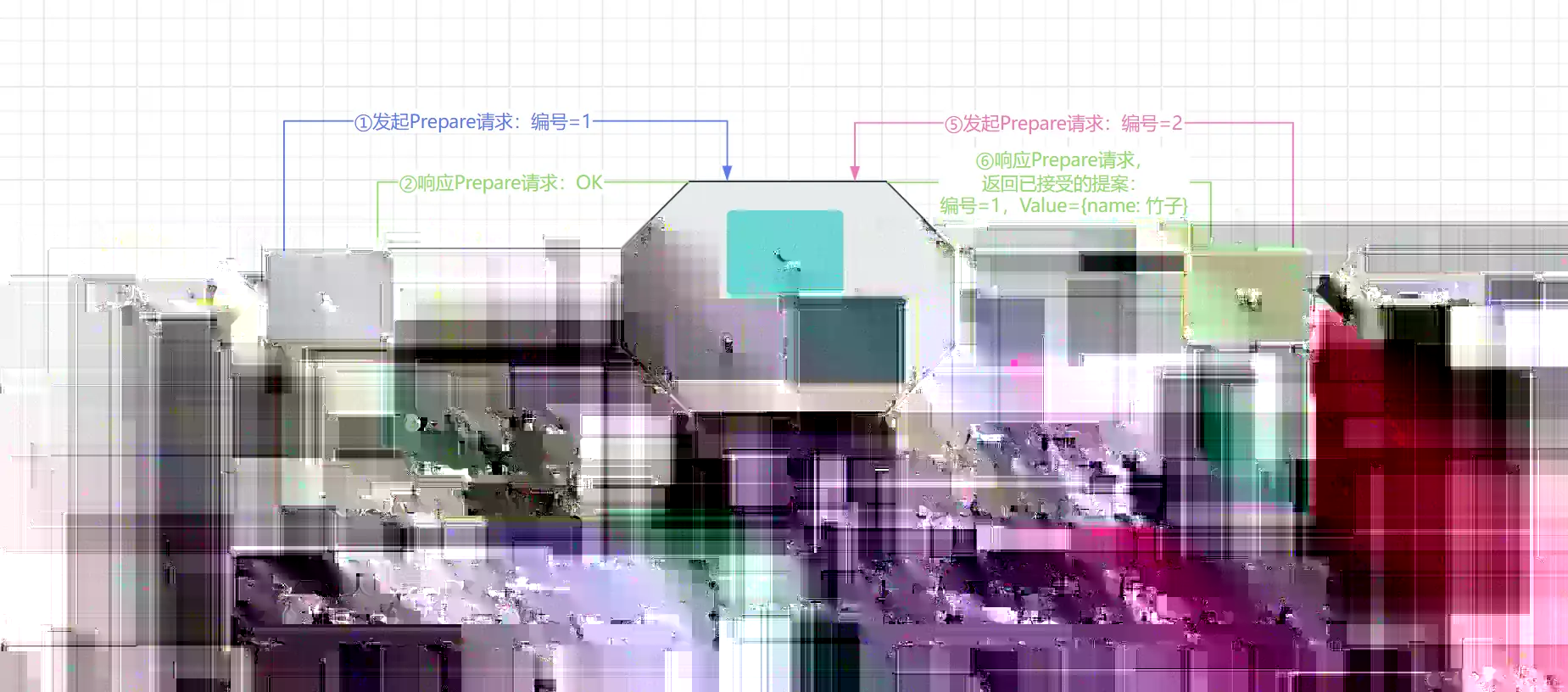 Prepare与Accept流转