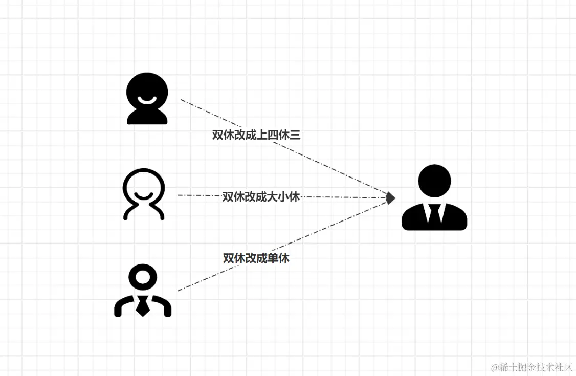 单Acceptor