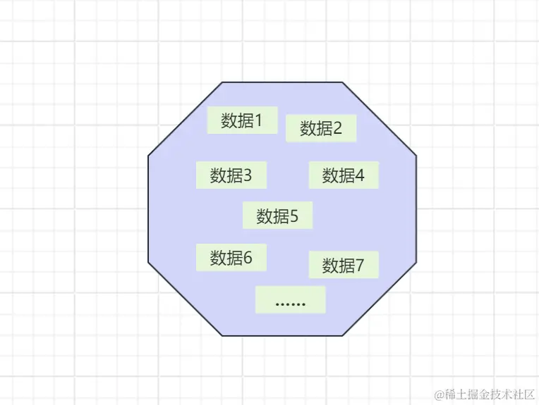 数据存储组件