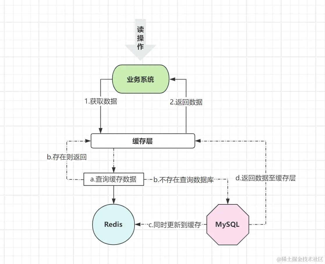 读穿透