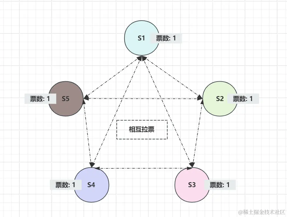 选举僵持