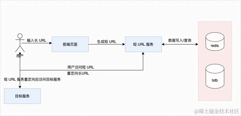对象存储治理 第 5 页