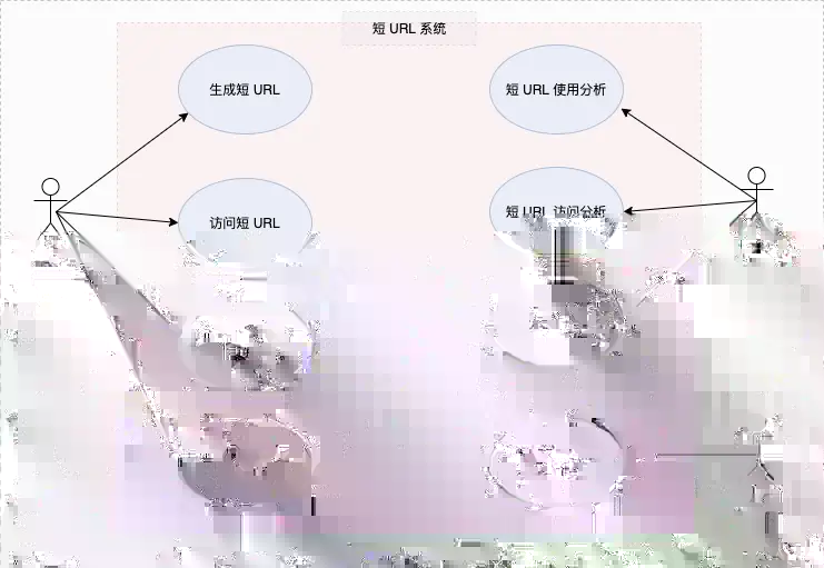 对象存储治理 第 7 页