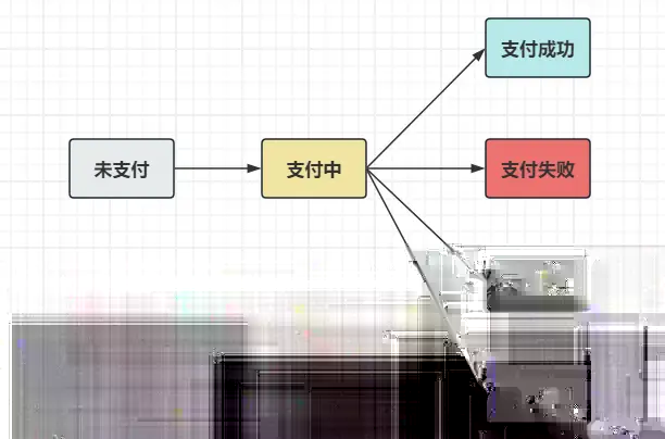 图解：订单支付状态的变化配图