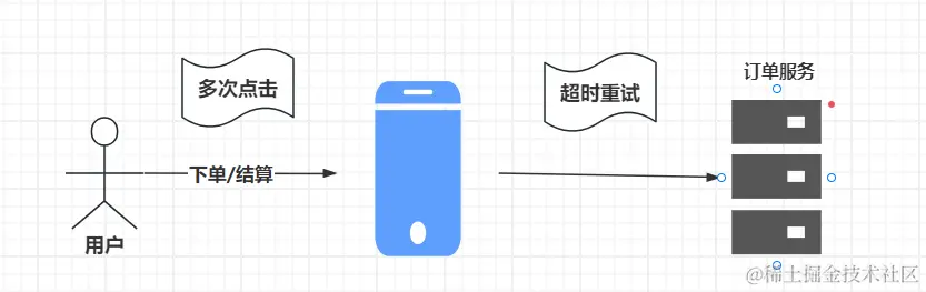 什么是重复下单配图