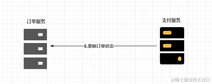 图解：订单支付的业务流程和交互流程示意图（2）