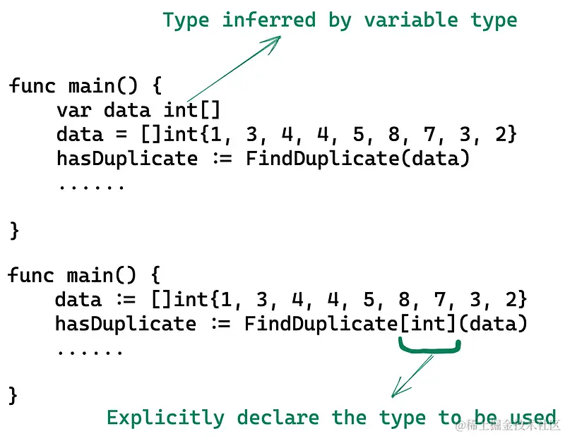 FindDuplicate 泛型函数示例