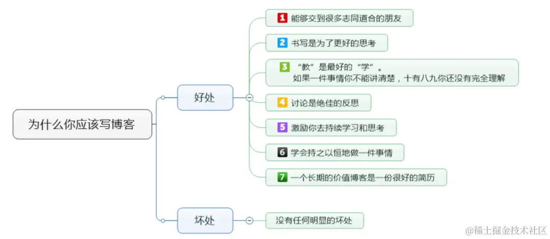 2023年总结：聊一聊我这10年做过的副业配图（2）