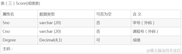 有以下4张表配图(3)