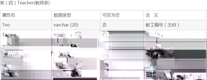 有以下4张表配图(4)