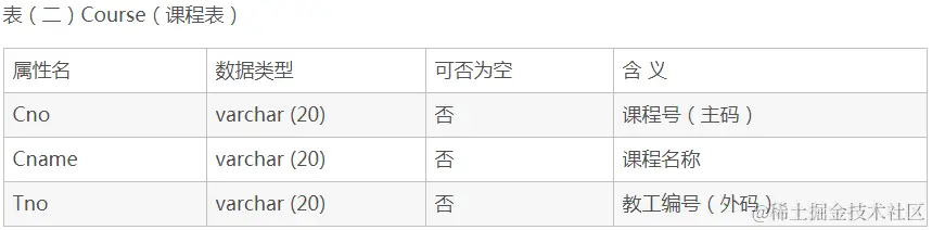 有以下4张表配图(2)