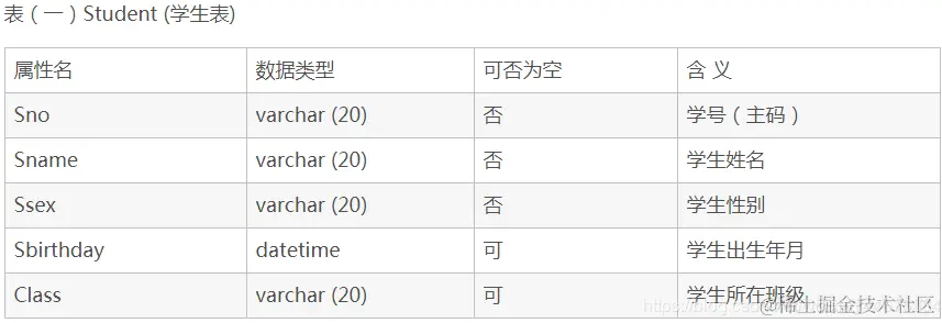 有以下4张表配图(1)