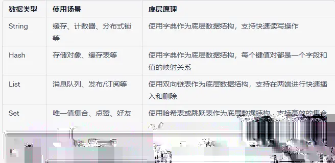 Redis的五大数据类型,使用场景,底层原理?示意图