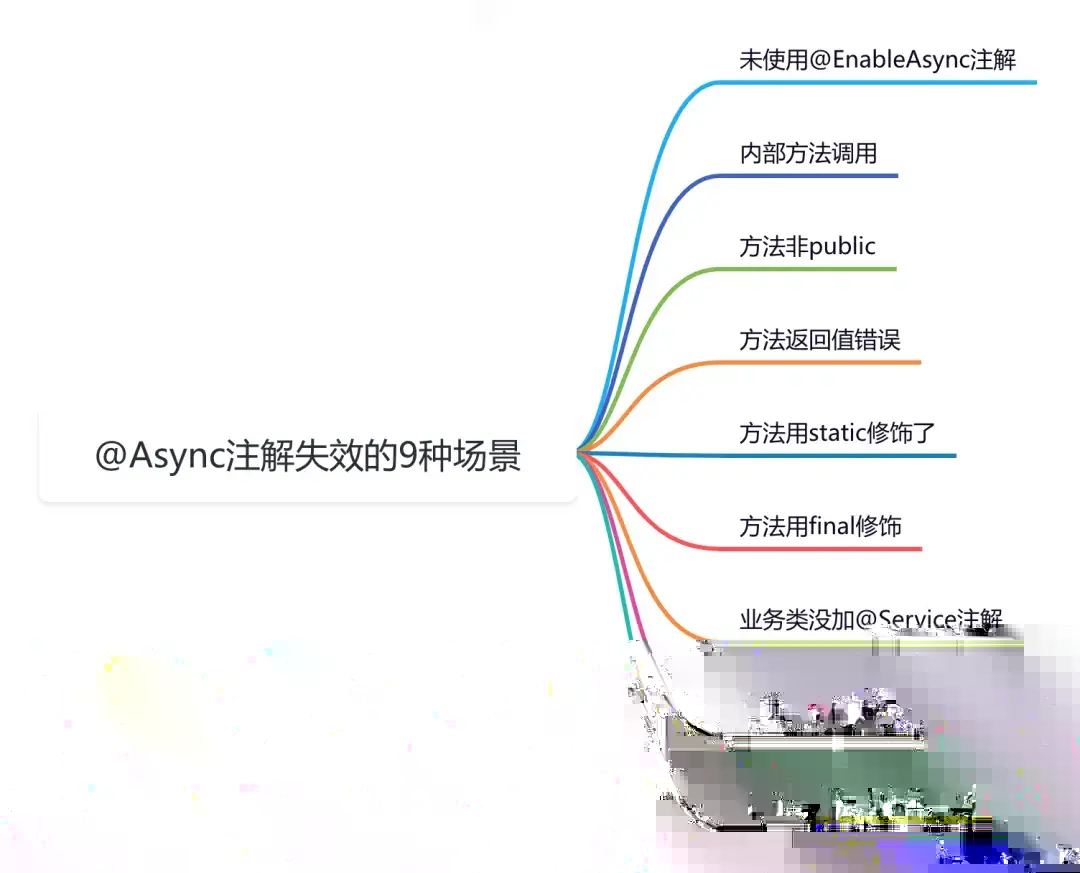 前言配图