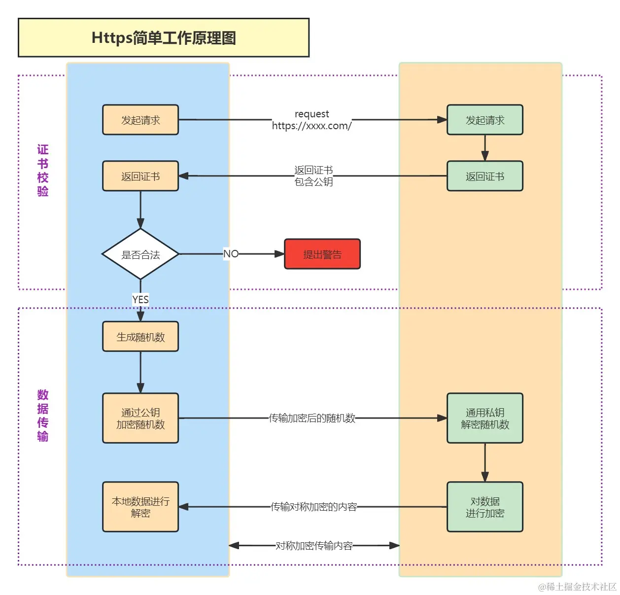 HTTPS 工作原理