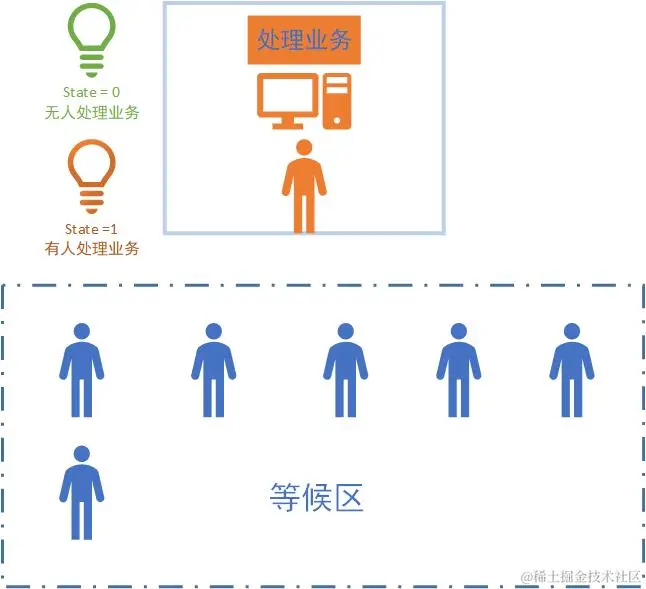 AQS概述配图（2）