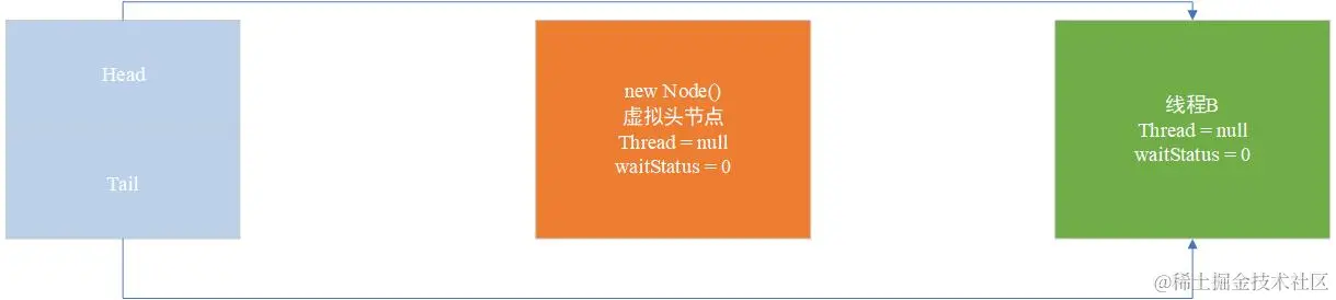 unlock()配图(1)
