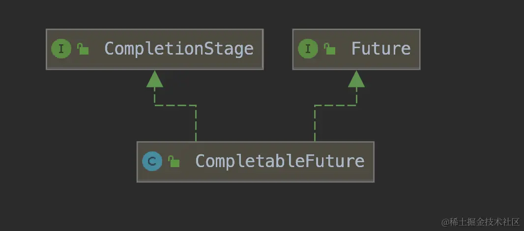 completableFutureClass