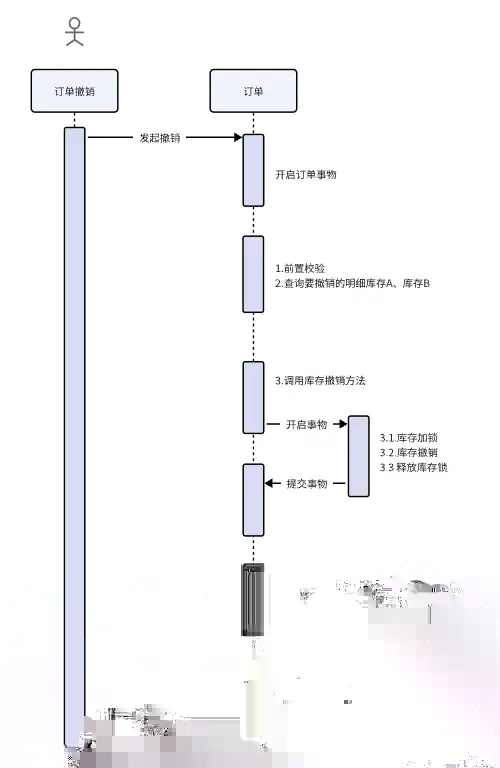 问题排查配图