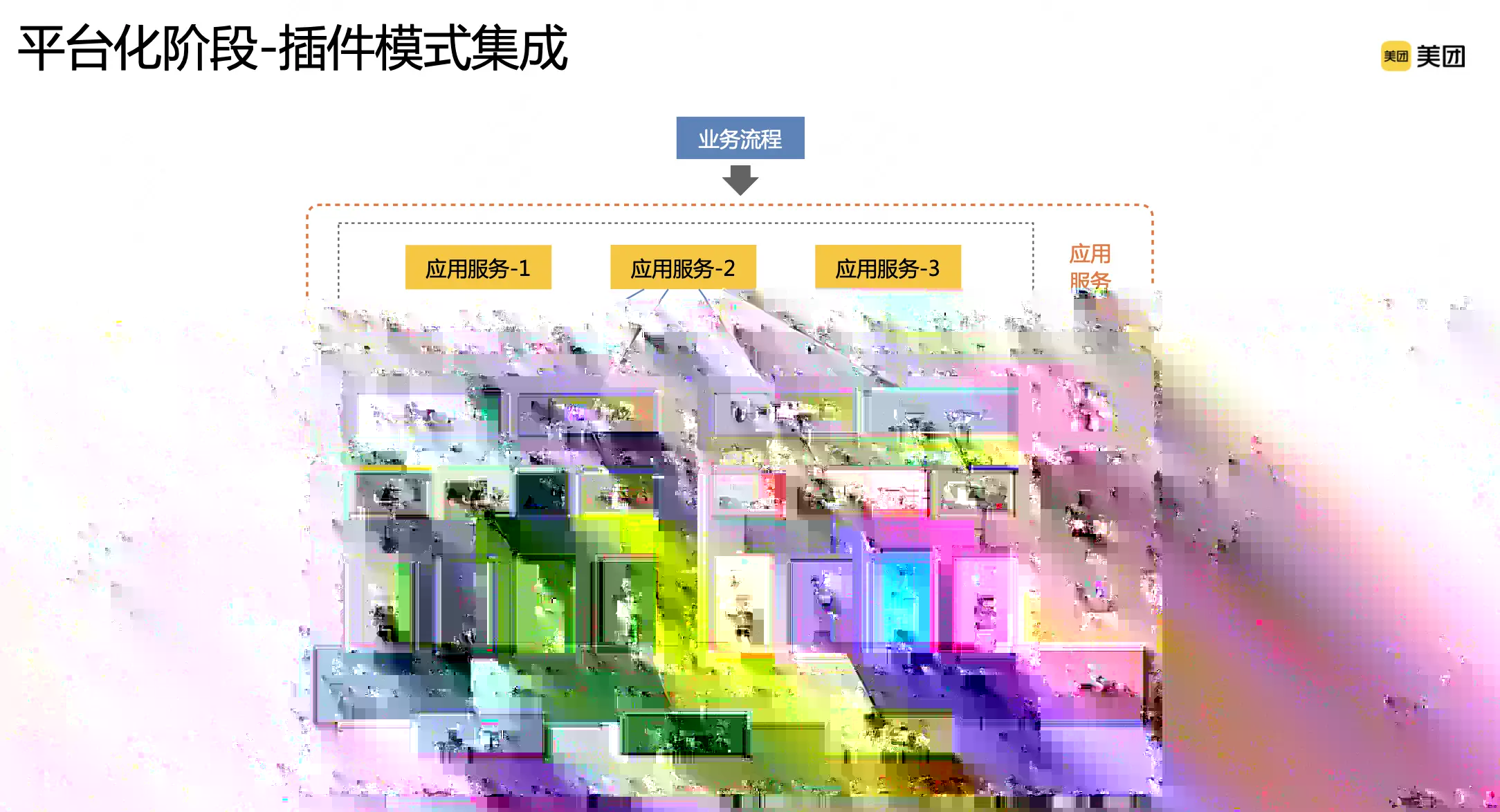 3.3 平台化阶段配图（2）