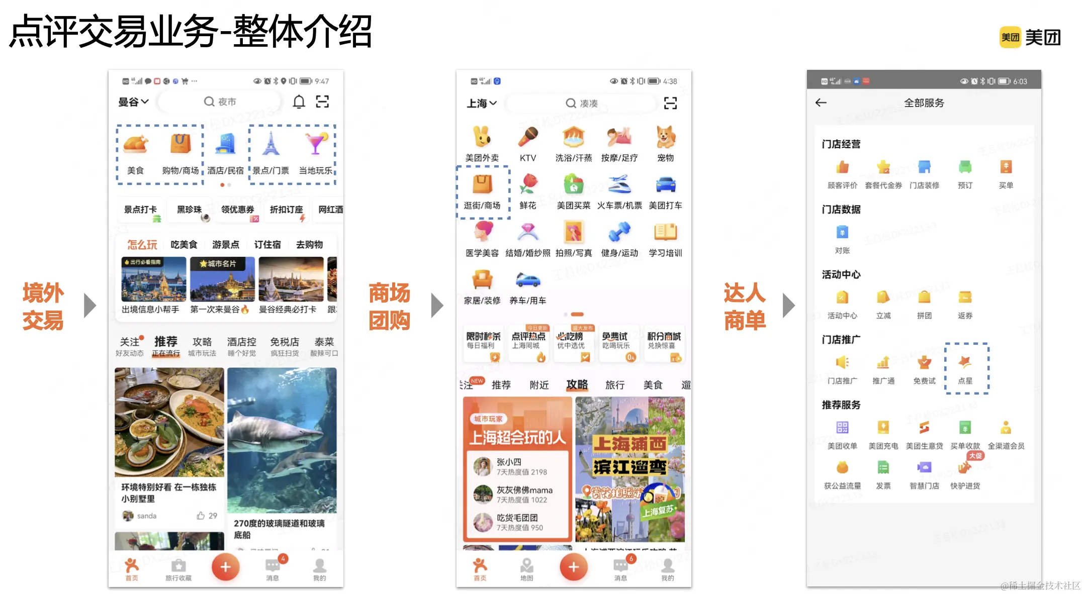 1 大众点评交易业务介绍配图