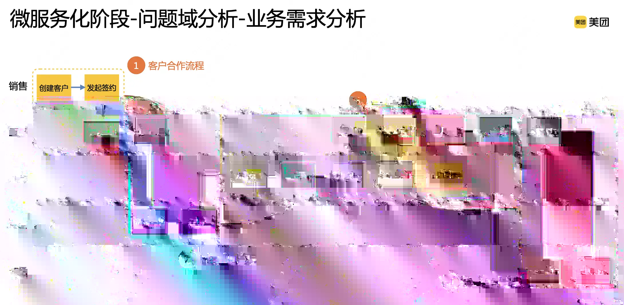 3.2 微服务化阶段配图（3）