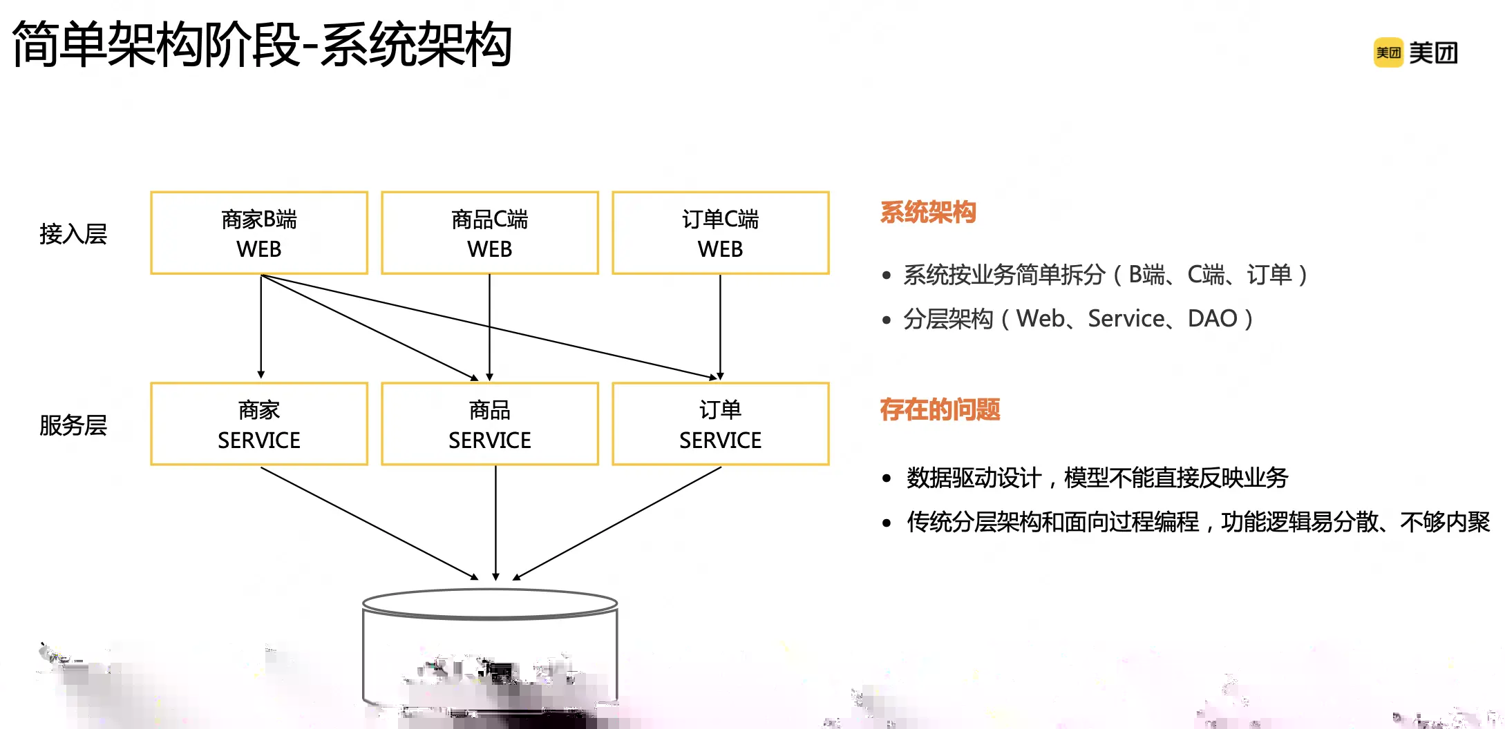 3.1 简单架构阶段示意图