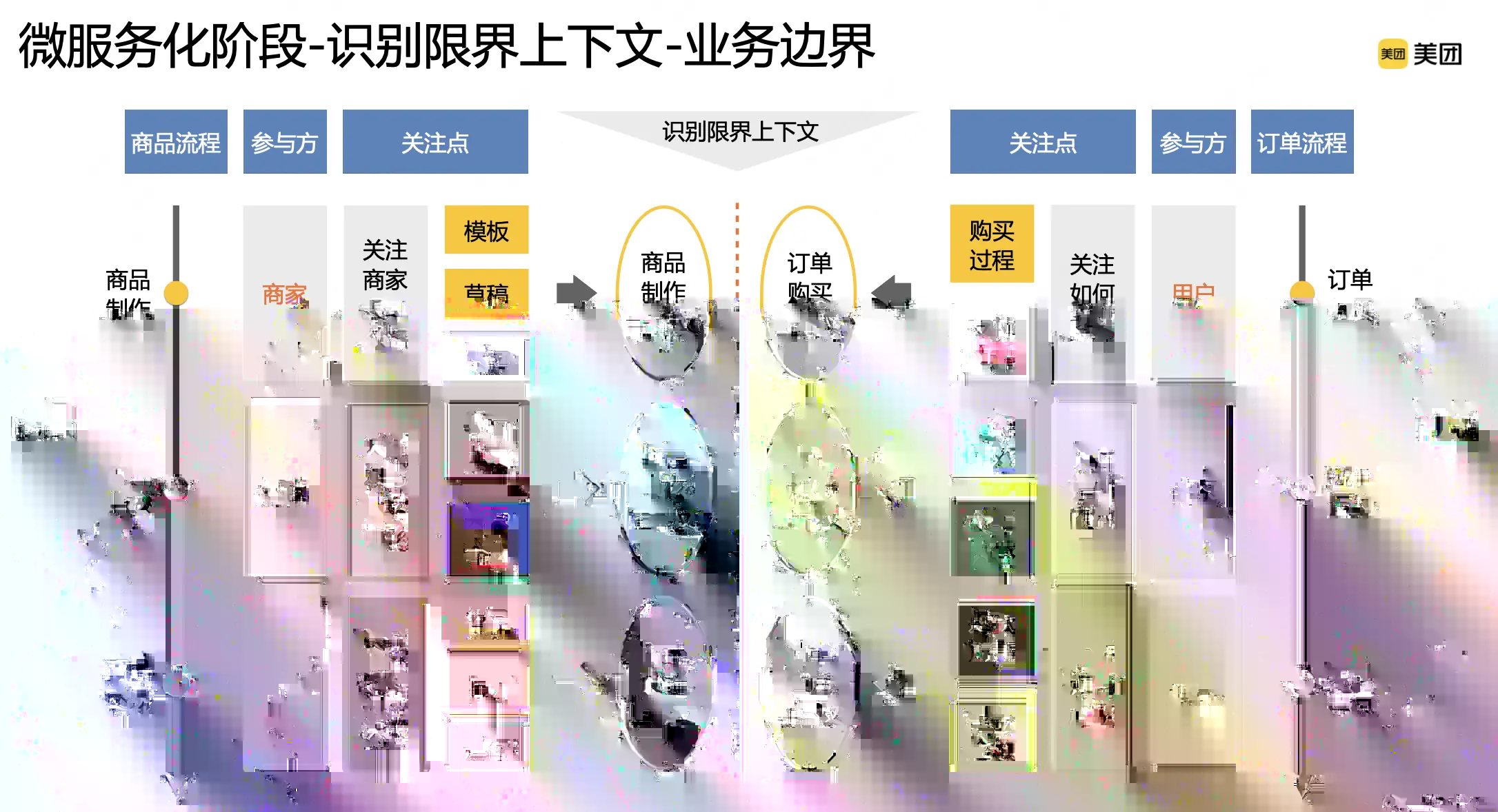 3.2 微服务化阶段配图（7）