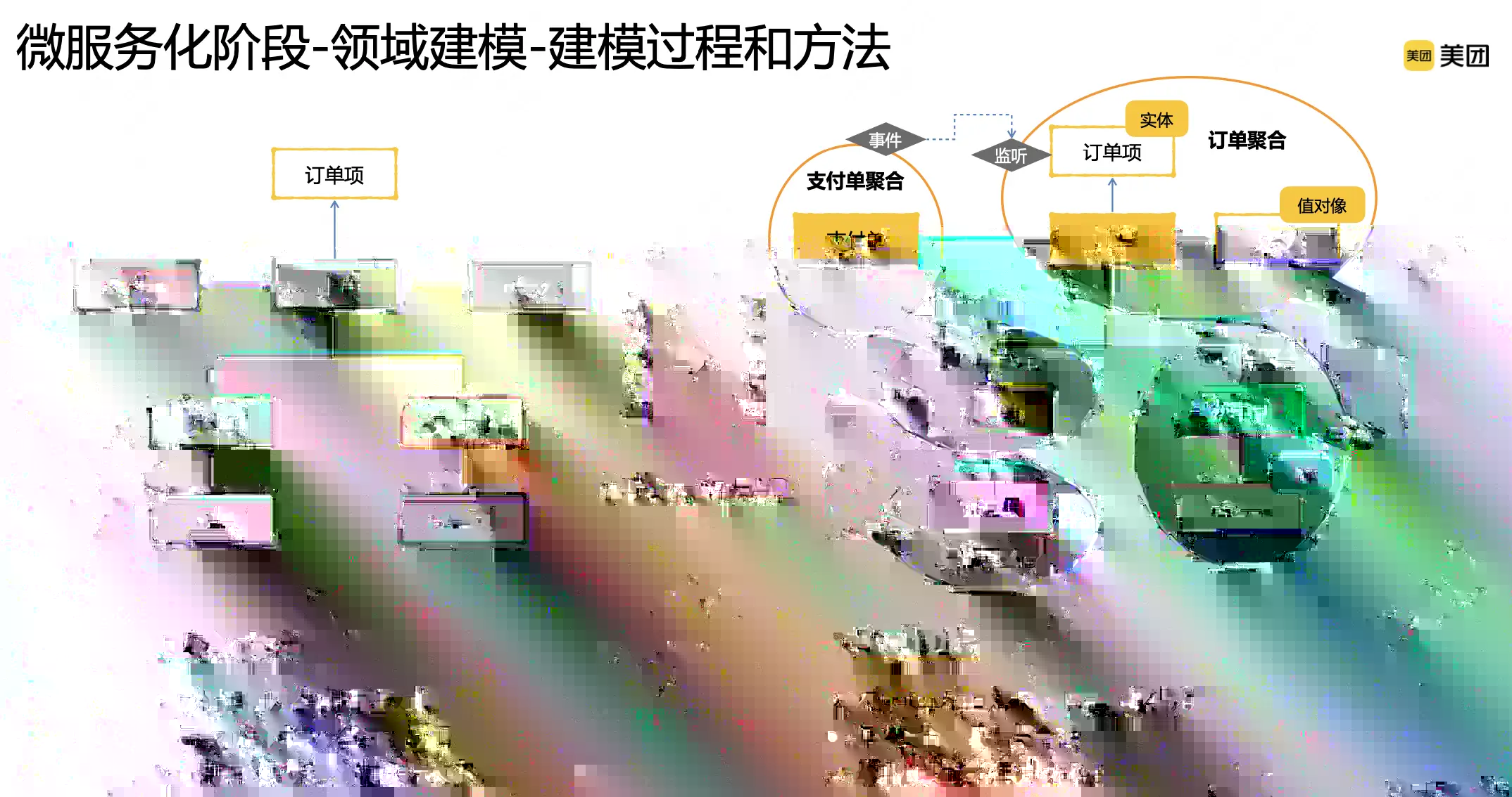 3.2 微服务化阶段配图（10）