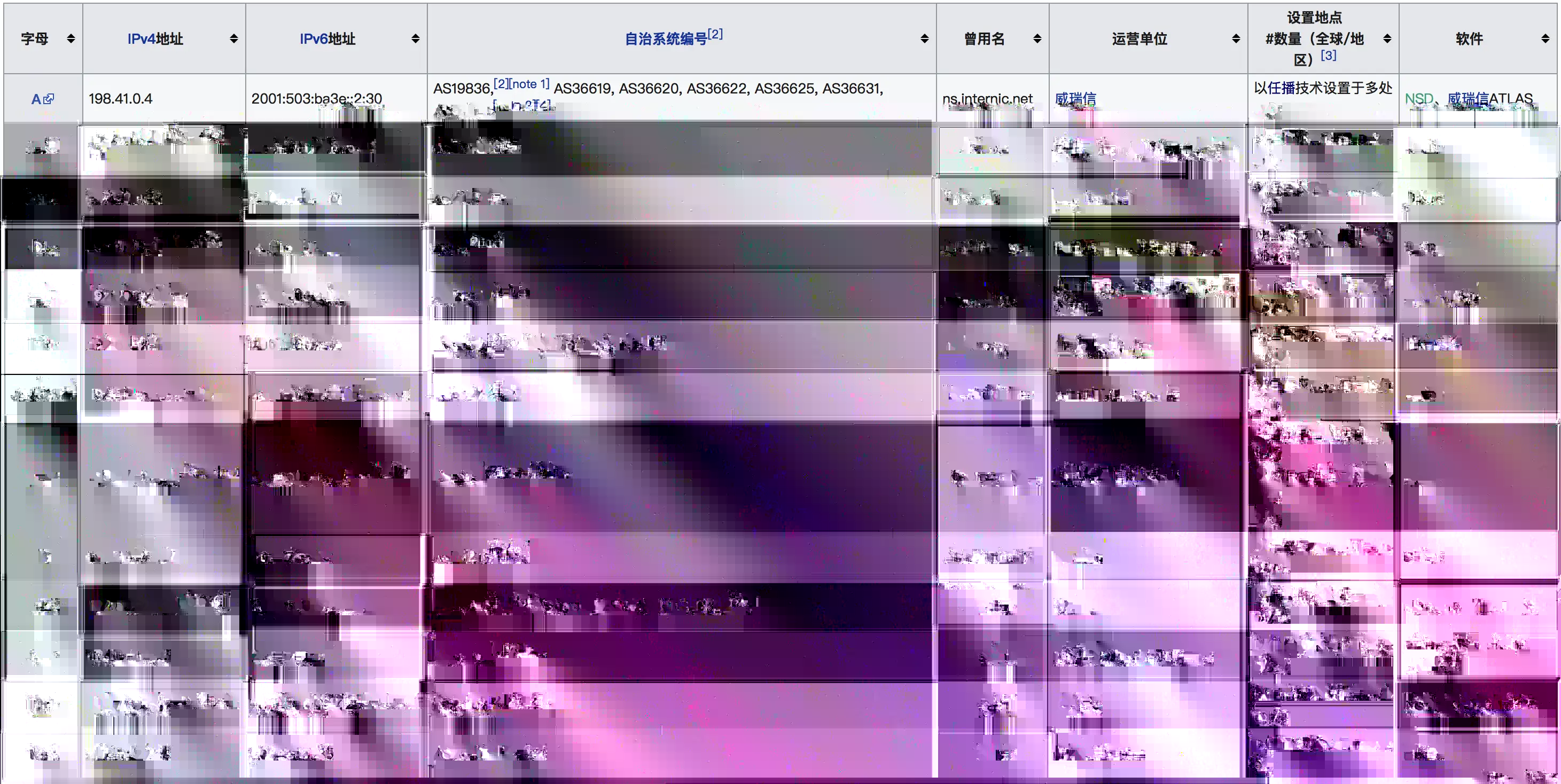 2.根域名服务器配图