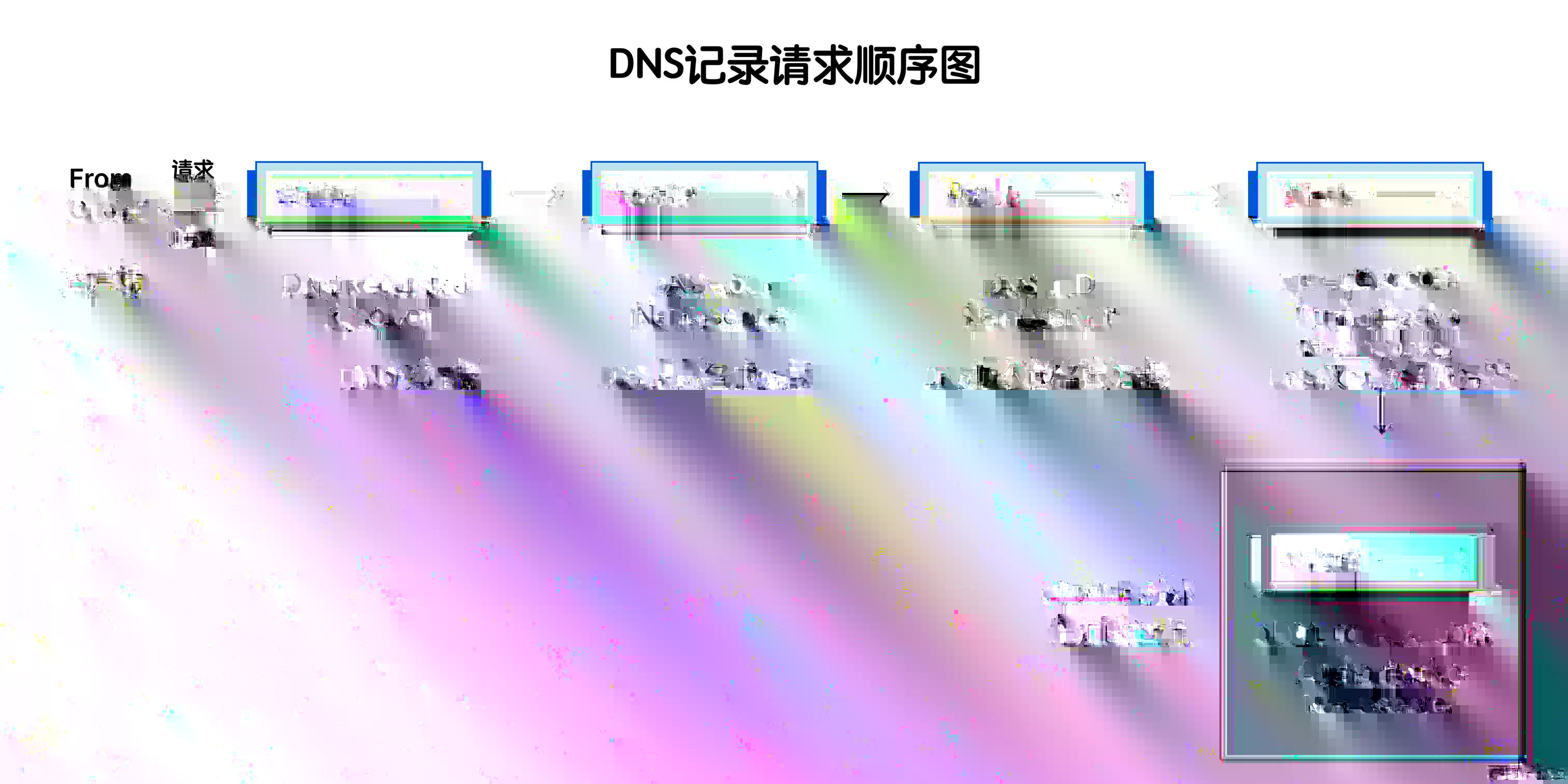 DNS服务器配图