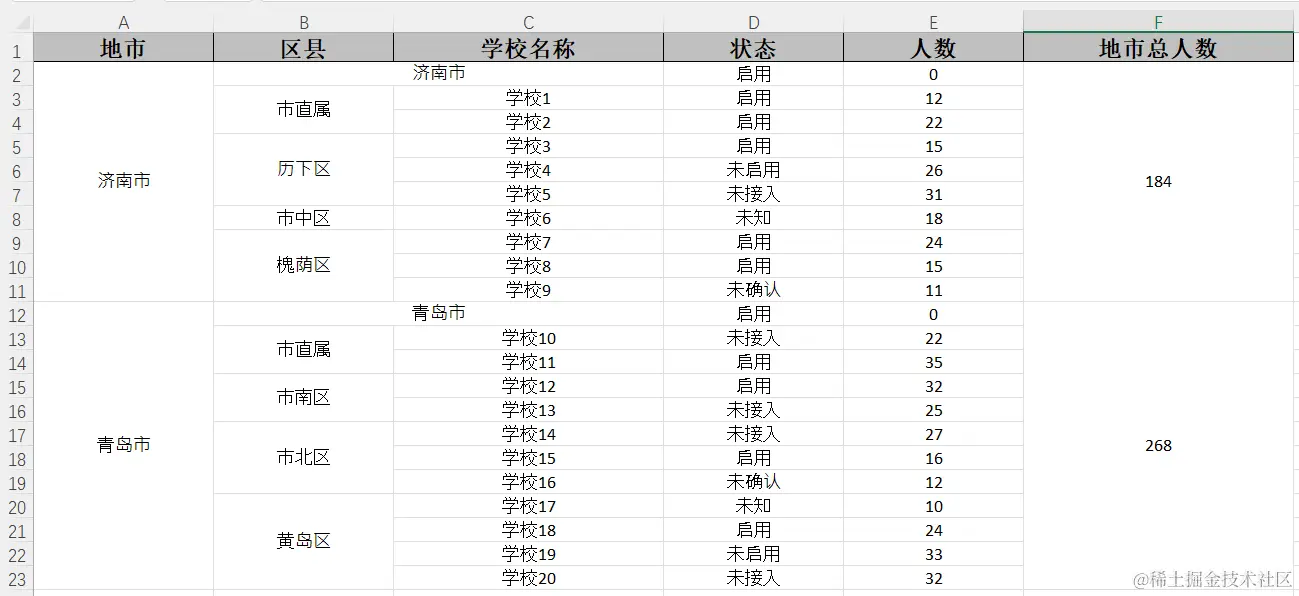 单元格居中导出