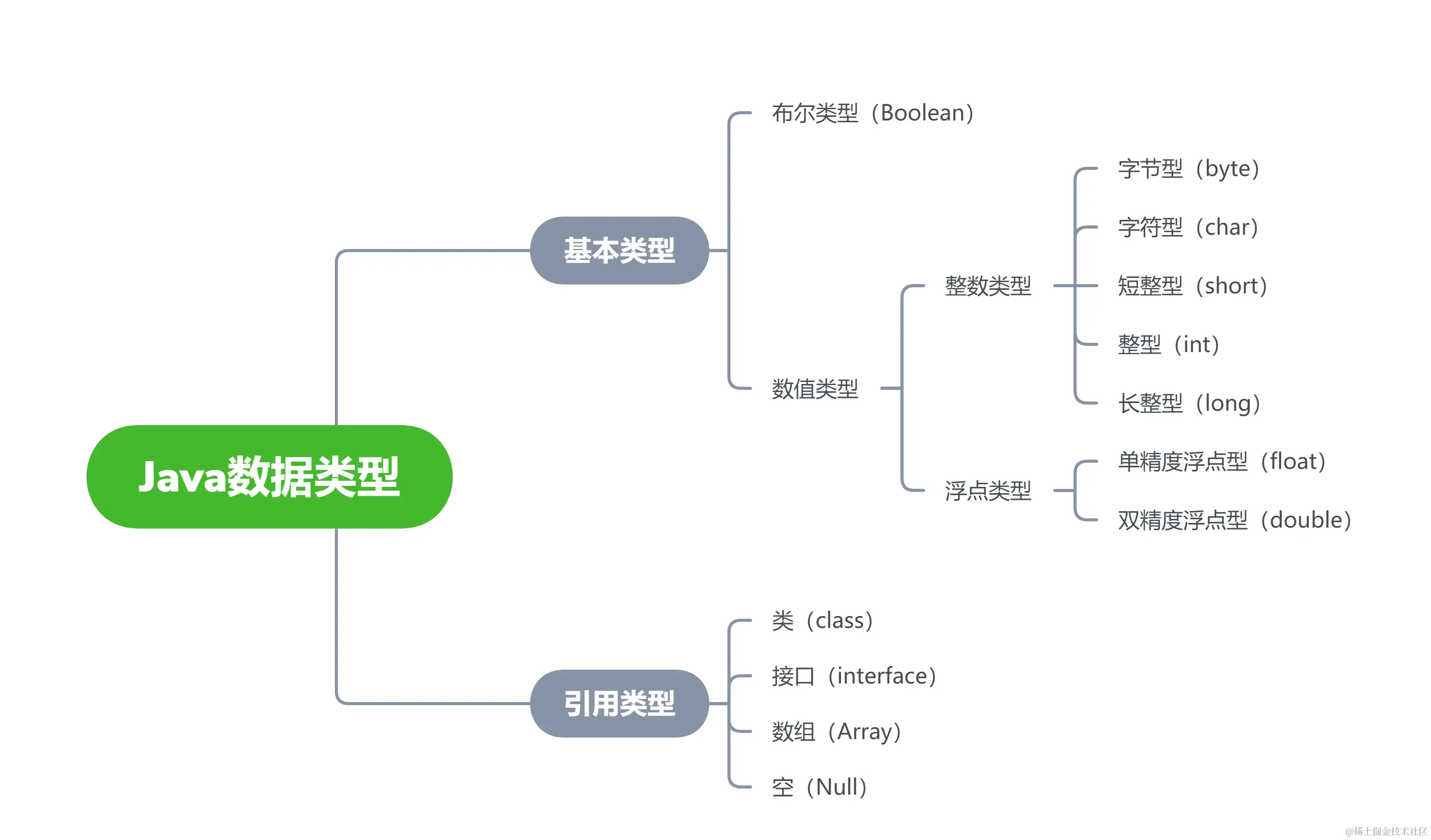 数据类型配图