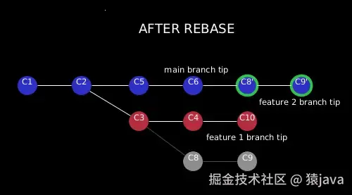 什么是 rebase?配图(2)