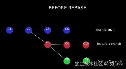 什么是 rebase?配图(1)