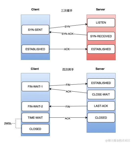 连接状态示意图配图