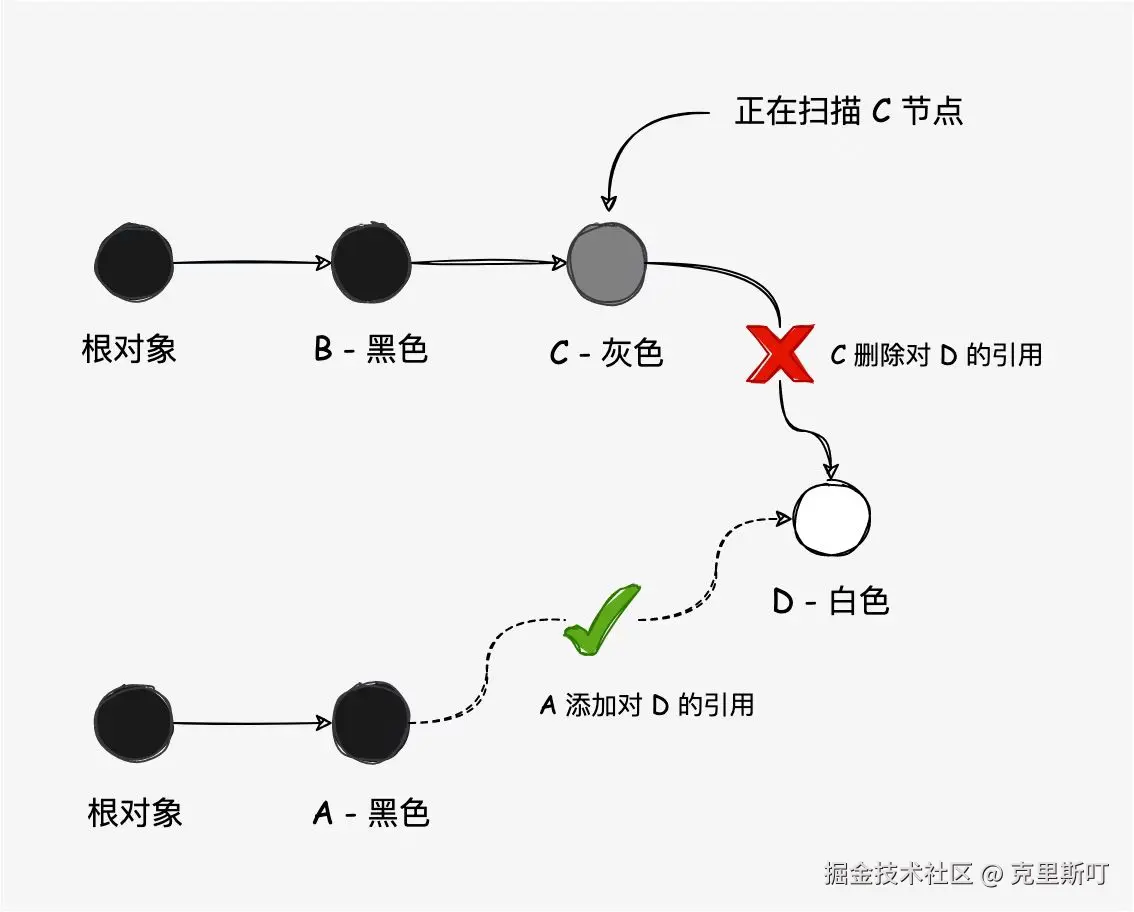 gc3