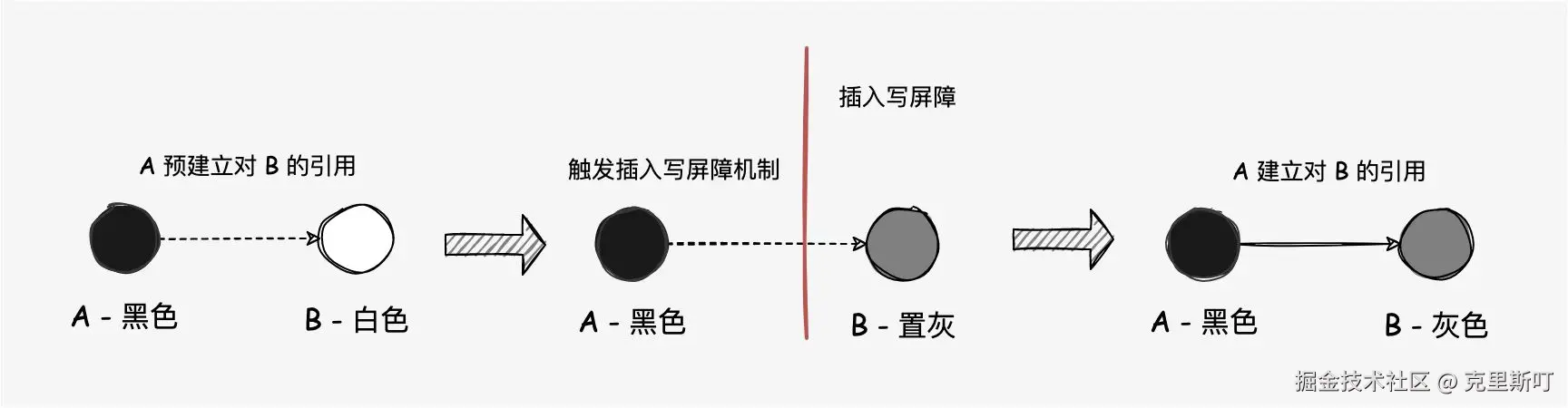 gc5