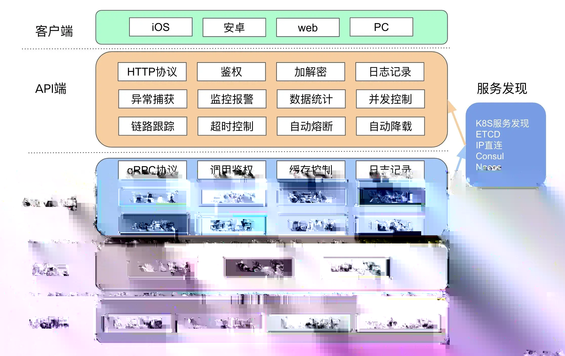 3.8 go-zero配图