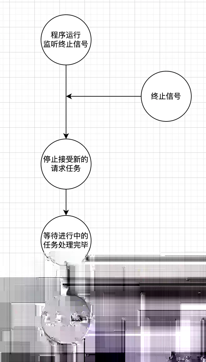 go实现程序的优雅退出思路详解配图