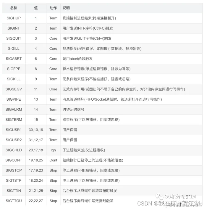 说明配图