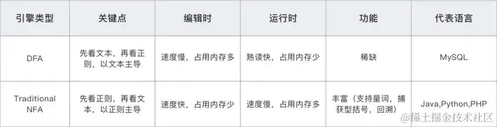 正则表达式原理示意图