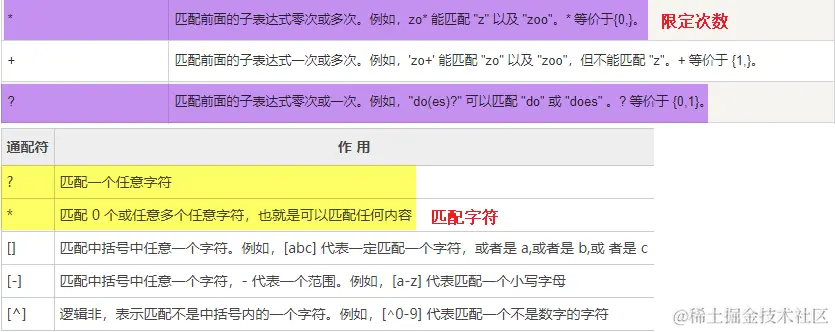 正则表达式和通配符配图