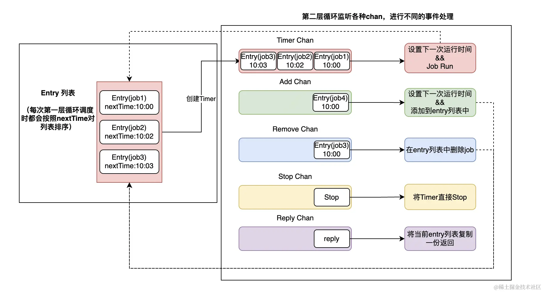 Cron.Start配图