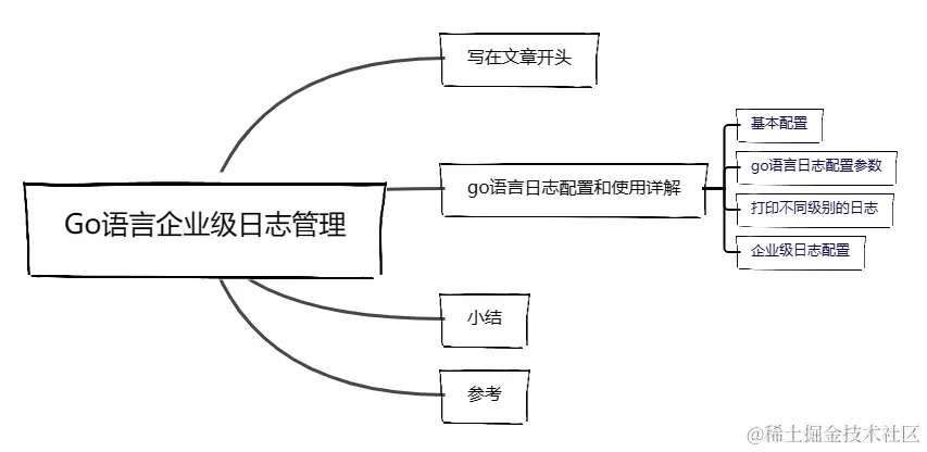 Go语言企业级日志管理配图