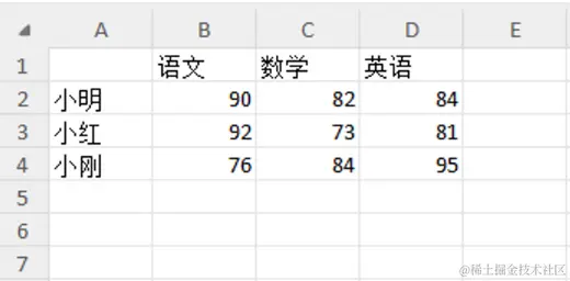 插入图表配图（1）