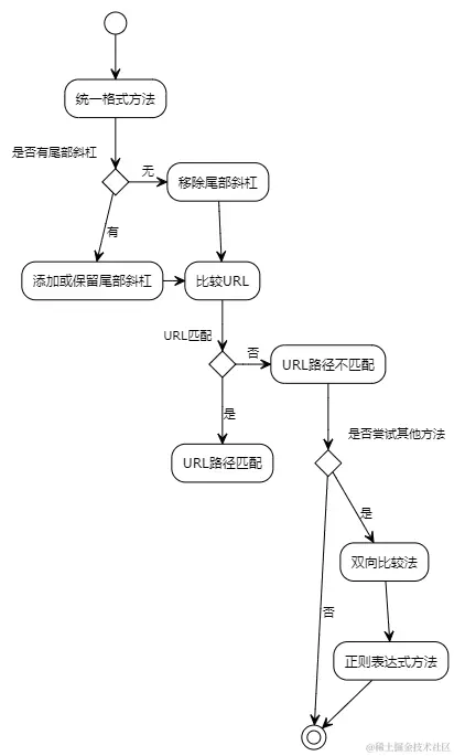 解决方案配图