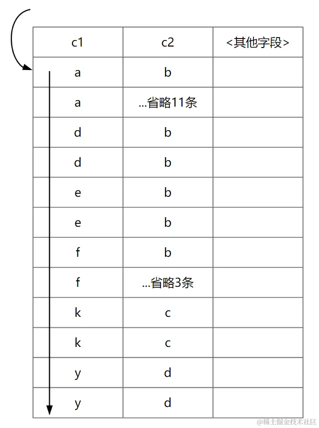 有索引的情况配图（2）