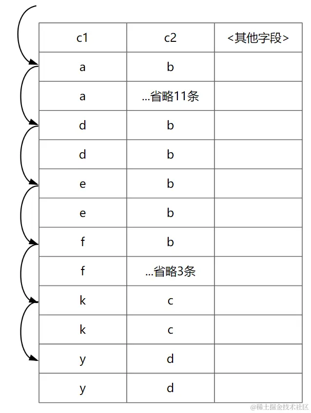 有索引的情况配图（1）